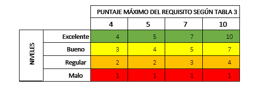 Res. 055 anexo 3 grafico.PNG