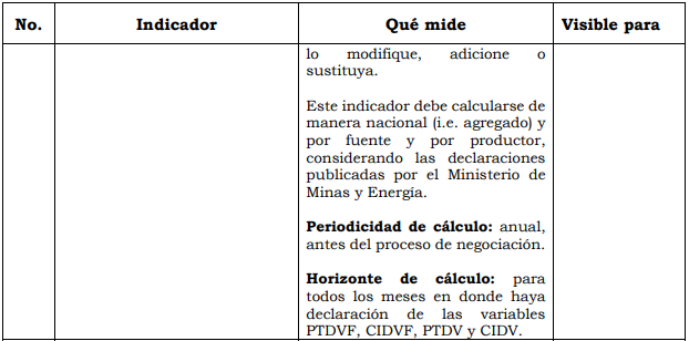 Res. 186 Anexo 1.3.PNG