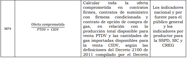 Res. 186 Anexo 1.5.PNG