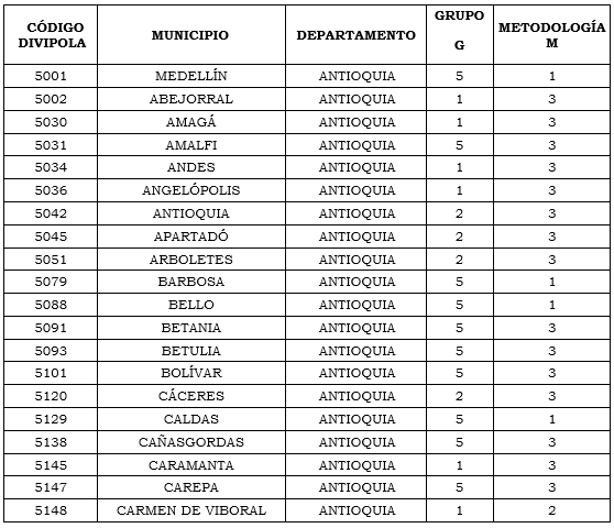 Res. 011 2020 anexo 20 tabla 1.PNG