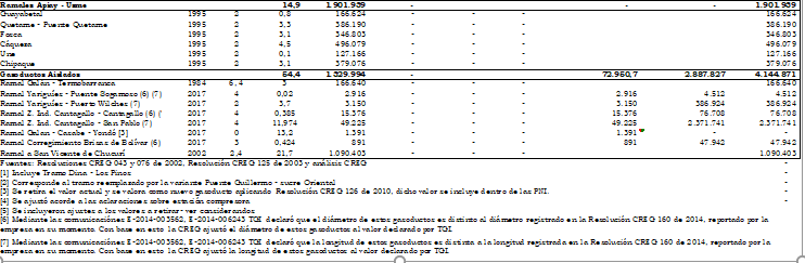Res. 03 anexo 3 tabla 1.3.PNG