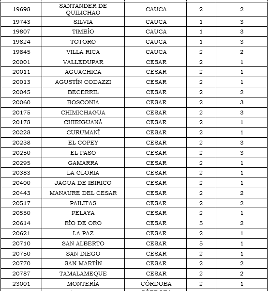 Res. 011 2020 anexo 20 tabla 10.PNG