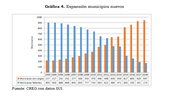 RES 071 ANEXO  numeral 4 grafico m2.PNG