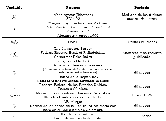 Res. 126 anexo 4 tabla 2.PNG