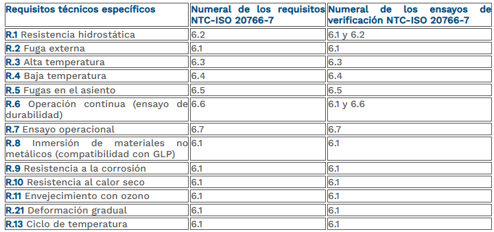tabla 28 válvula de servicio controlada en forma remota.png