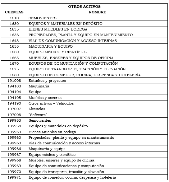 Res. 010 2020 art. 2 tabla 1.PNG