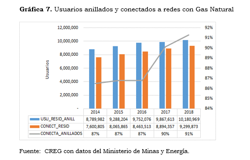 RES 071 ANEXO  numeral 4 graf.7.PNG
