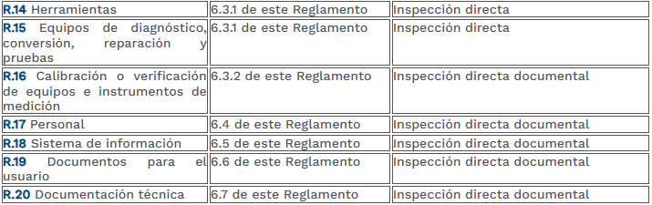 tabla 2 parte 2 numeral 6-8 Talleres de conversión para autoGLP.png