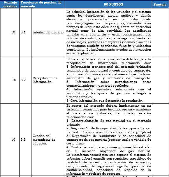 Res. 055 anexo 3 tabla 3.1.PNG