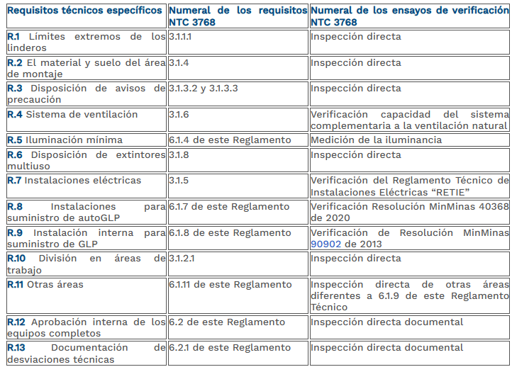 tabla 2 parte 1 numeral 6-8 Talleres de conversión para autoGLP.png