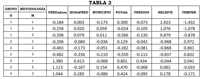 Res. 011 2020 anexo 20 cuadro tabl. 2(1).PNG