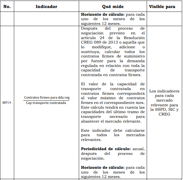 Res. 186 Anexo 1.16.PNG