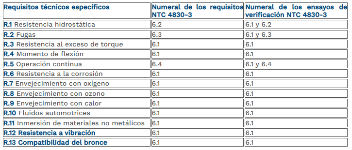 tabla 3 valvula de cheque.png