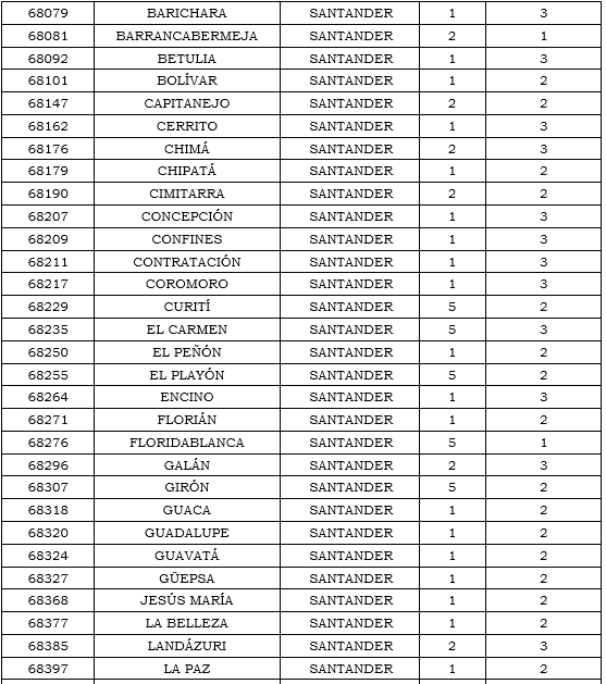 Res. 011 2020 anexo 20 tabla 20.PNG