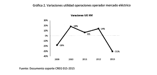 Res. 081 de 2015 Grafica 2.PNG