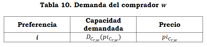 tabla 10.PNG