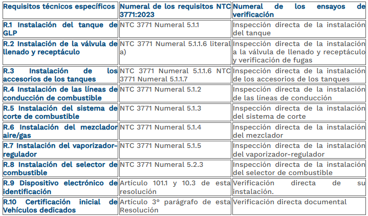 tabla 45 conversión y revisiones periodicas GLP.png
