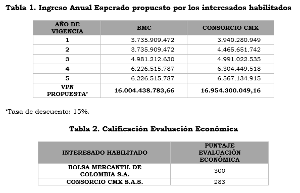 Res. 133 de 2020  art  4 tabla 2.PNG