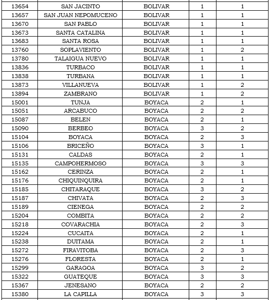 municipios tabla 5 PNG.PNG