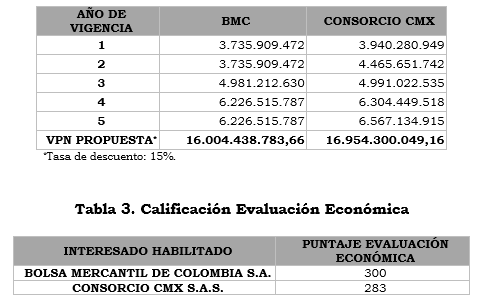 res 017 de 2020 anexo. tabla 2.PNG