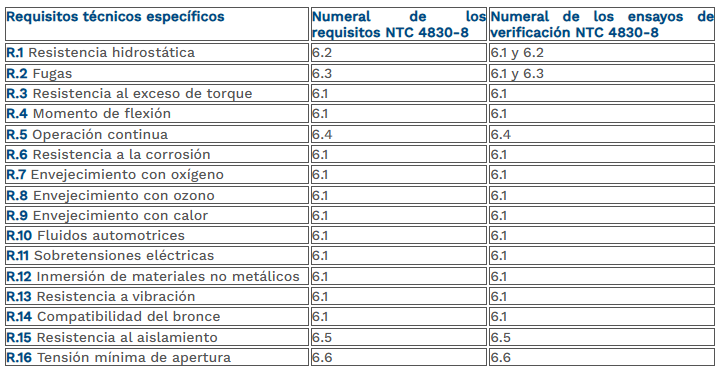tabla 8 indicador de presión.png