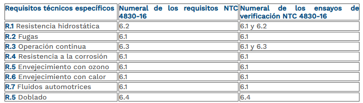 tabla 16 lineas rigidas de conducción.png