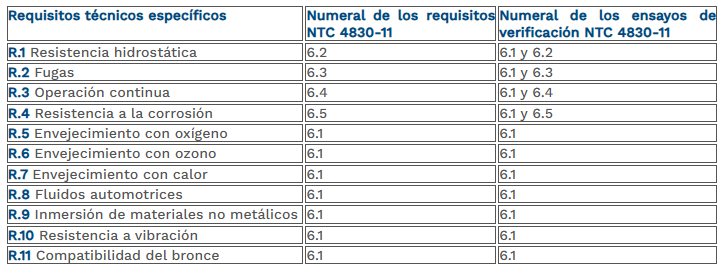 tabla 11 mezclador gas Aire.png