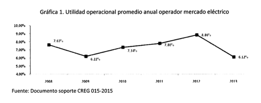 Res. 081 de 2015 Grafica 1.PNG