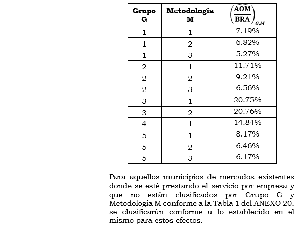 Res. 011 2020 art. 3 TABLA 1(1).png