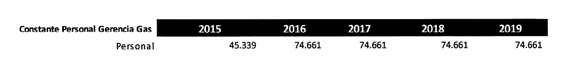 Res. 081 de 2015 grafica 16.PNG