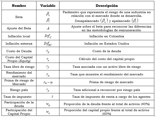Res. 126 anexo 4 tabla co..PNG