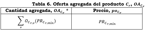 anexo 5 tbls 6.PNG