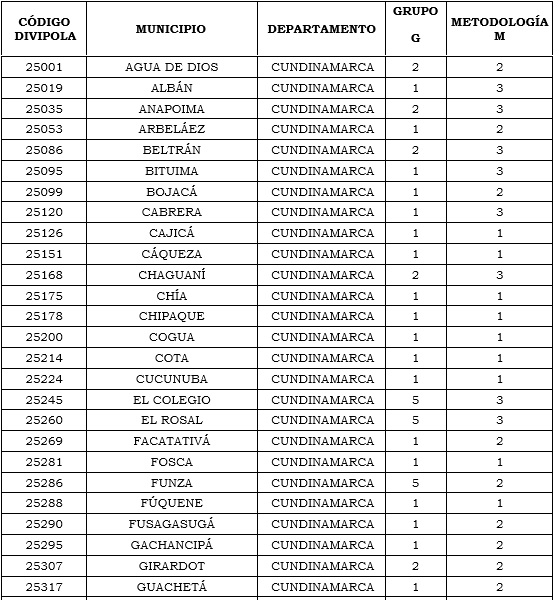Res. 011 2020 anexo 20 tabla 12.PNG