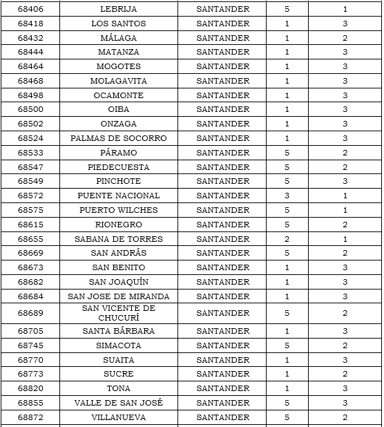 Res. 011 2020 anexo 20 tabla 21.PNG