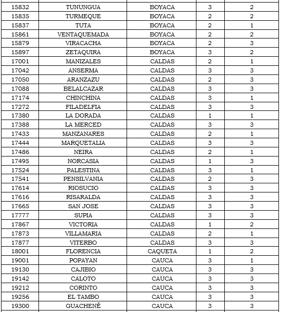 municipios tabla 7 PNG.PNG