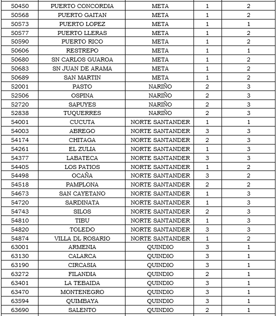 municipios tabla 15.PNG