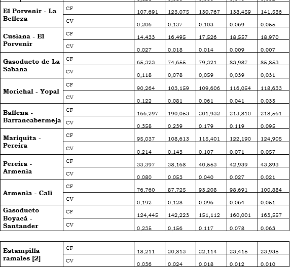 Res. 03 art 4 tabla 2.1(2).PNG