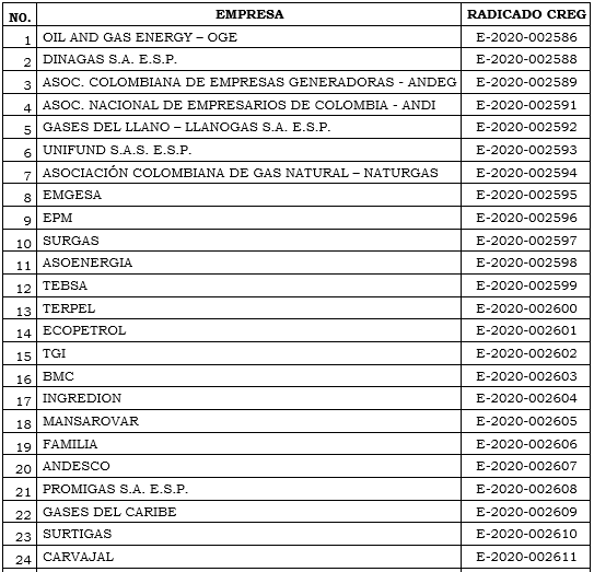 Res. 042 tabla 1.PNG