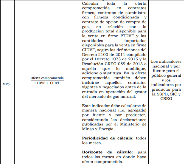 Res. 186 Anexo 1.7.PNG