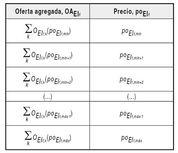 Anexo 9 tabla 8 (Res. 089 de 2013).jpg