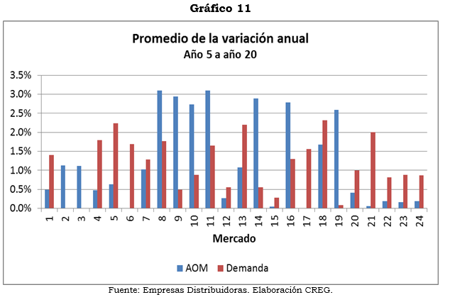 grafico 11 res 093.PNG