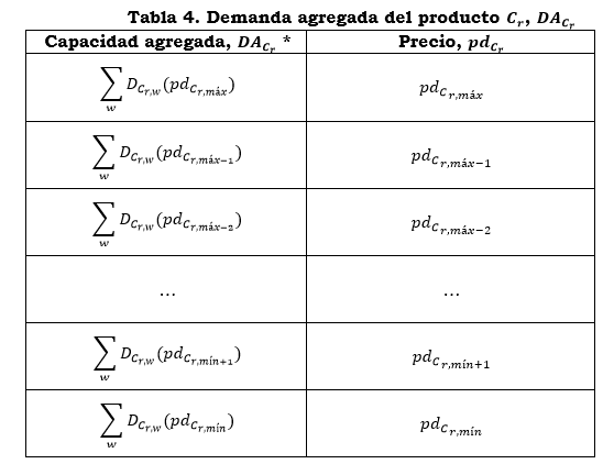anexo 5 tabla 4.PNG