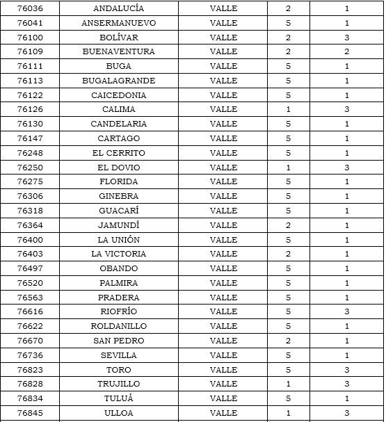 Res. 011 2020 anexo 20 tabla 24.PNG