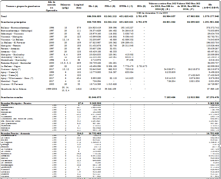 Res. 03 anexo 3 tabla 1.PNG