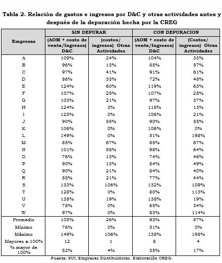 tabla 2 res 093.PNG