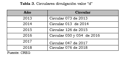 RES 071 ANEXO  num.5.2 tabla 3.PNG