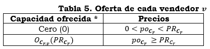anexo 5 tabla 5.PNG