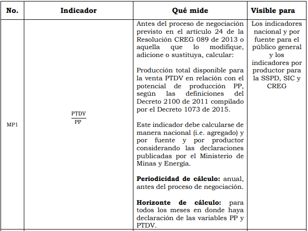 Res. 186 Anexo 1.1.PNG