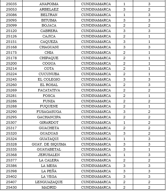 municipios tabla 10.PNG