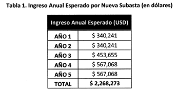 Res. 081 de 2015 grafica 9.PNG